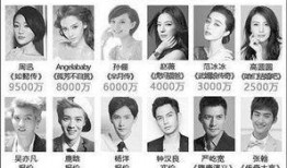 娱乐圈蔡徐坤爆料视频,独家爆料视频曝光惊人内幕